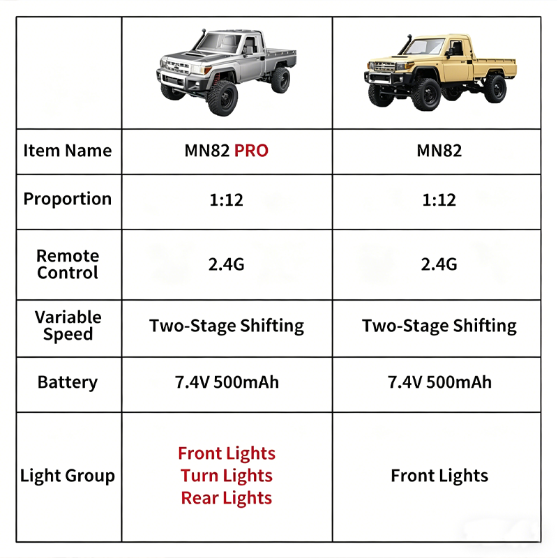 MN82 Upgraded PRO Off-Road 4WD - огляд і ціна Dirt Brush Interior